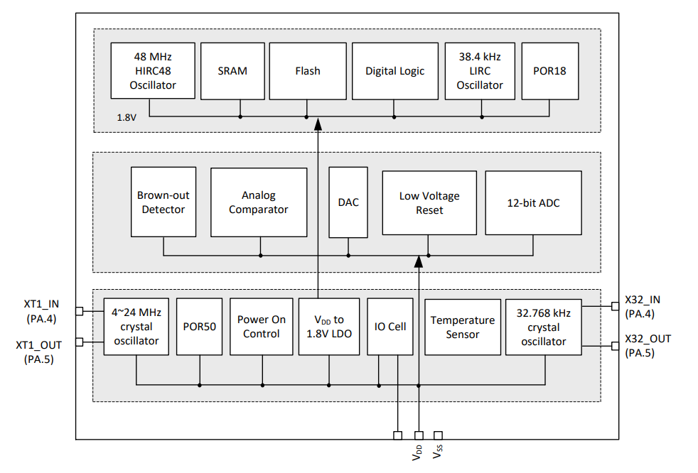 Application Circuit Diagram - Nuvoton NuMicro® M0A21/M0A23 32-bit Microcontrollers